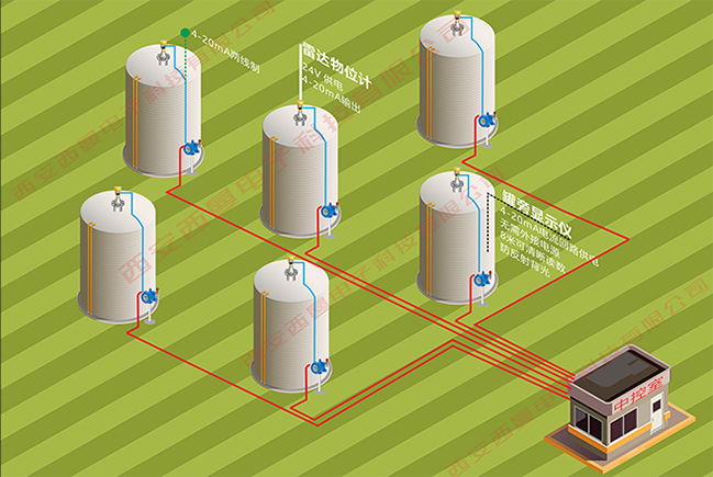 4-20mA回路供電罐旁顯示儀